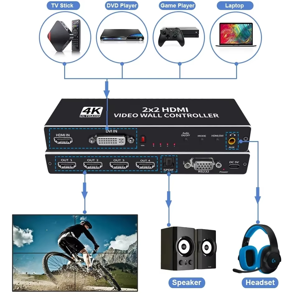 4K 2x2 Video Wall Controller P - Home Cinema Video Processor 评论和价格