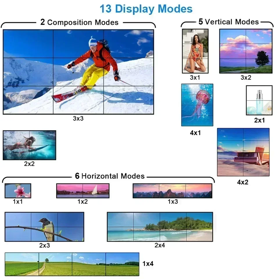 4K 3x3 Video Wall Controller 1 - Home Cinema Video Processor 评论和价格