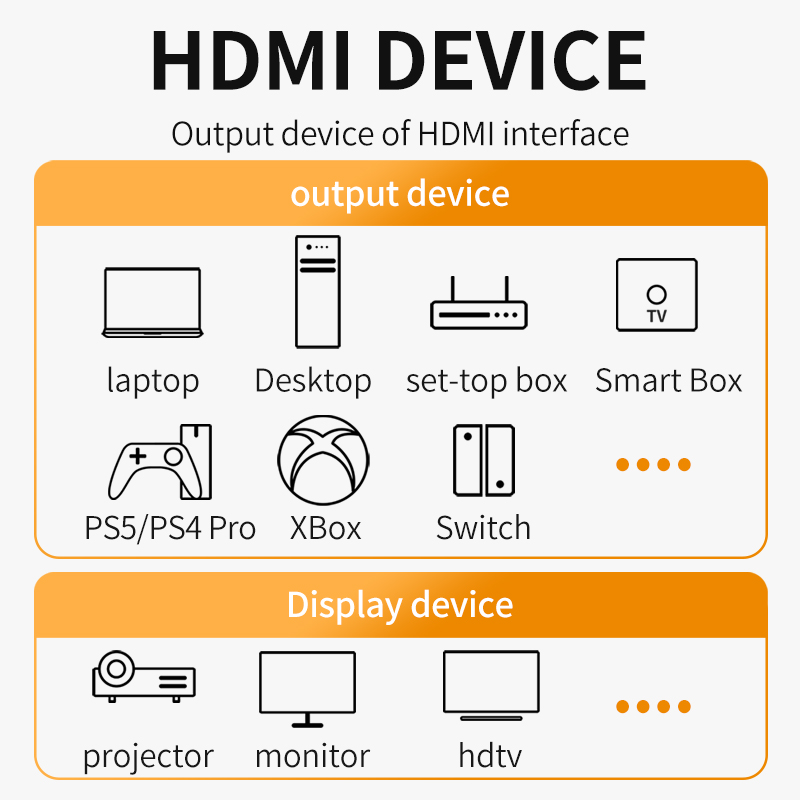 8K HDMI 2.1 Cable 4K@120Hz 8K@ - Hdmi Arc Cable 评论和价格
