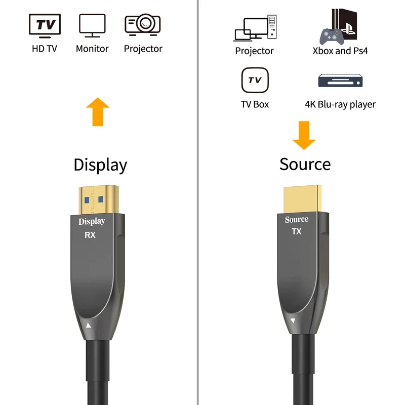 4K 60Hz AOC HDMI 2.0 Fiber Opt - Hdmi Arc Cable 评论和价格