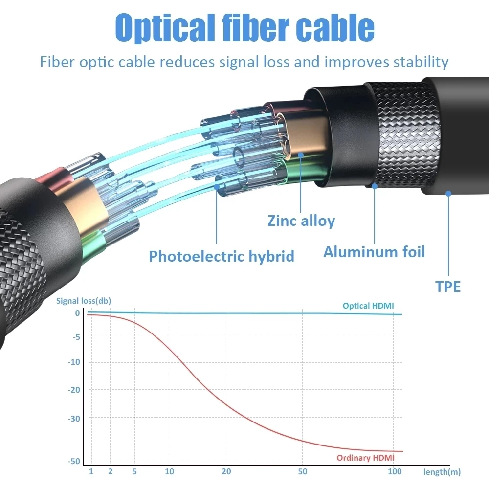 4K 60Hz AOC HDMI 2.0 Fiber Opt - Hdmi Arc Cable 评论和价格