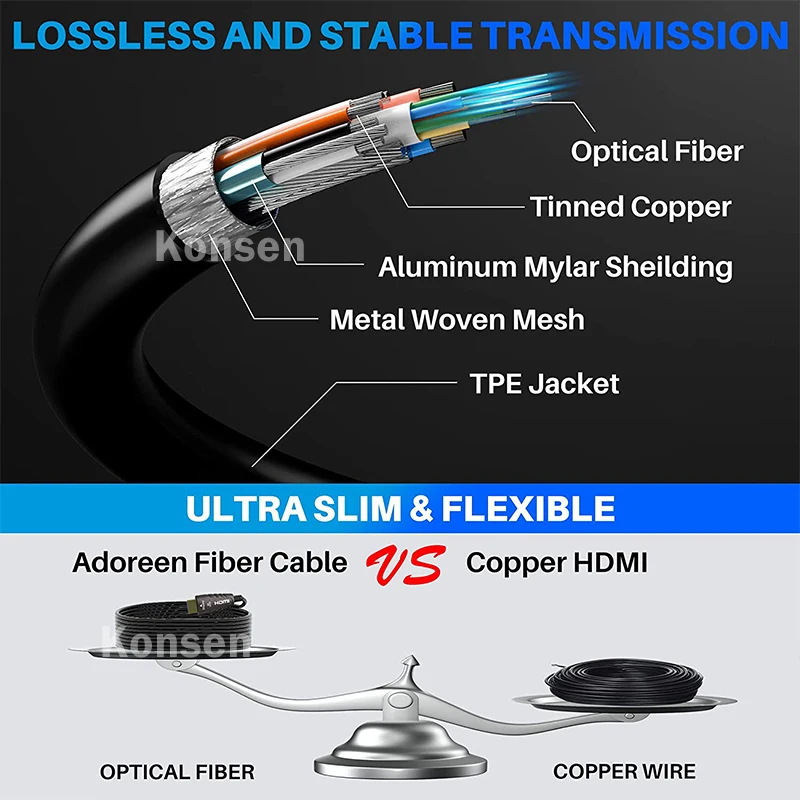 4K 60Hz AOC HDMI 2.0 Fiber Opt - Hdmi Arc Cable 评论和价格