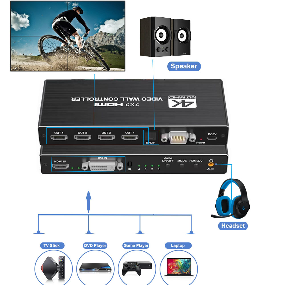 4K HDMI Video Wall Controller  - Home Cinema Video Processor 评论和价格