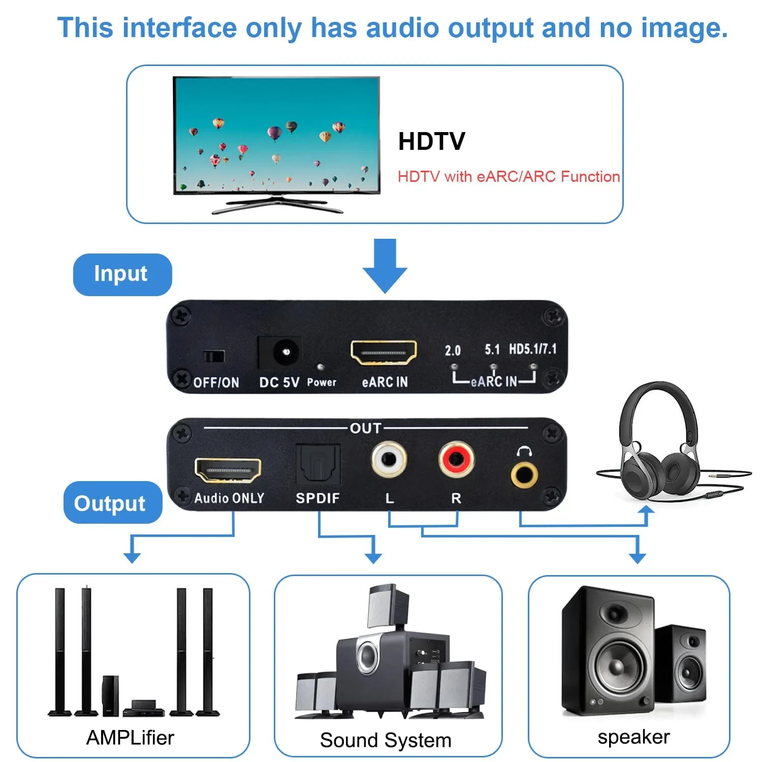 192KHz HDMI EARC ARC to RCA Au - Hdmi Arc Cable 评论和价格