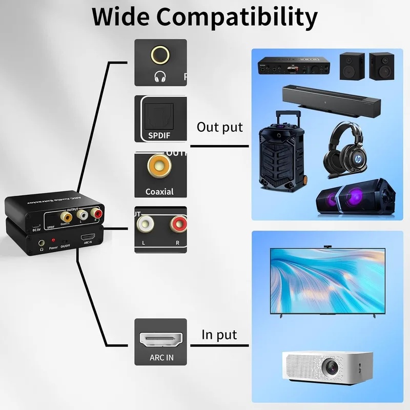 192KHz ARC Audio Extractor HDM - Hdmi Arc Cable 评论和价格