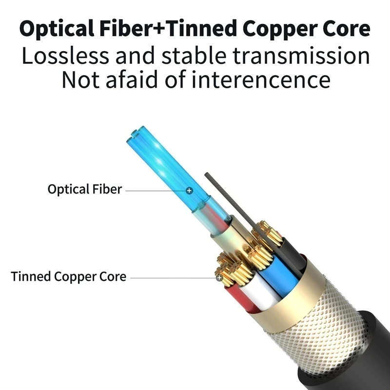 4K 60Hz HDMI Fiber Optic Cable - Hdmi Arc Cable 评论和价格