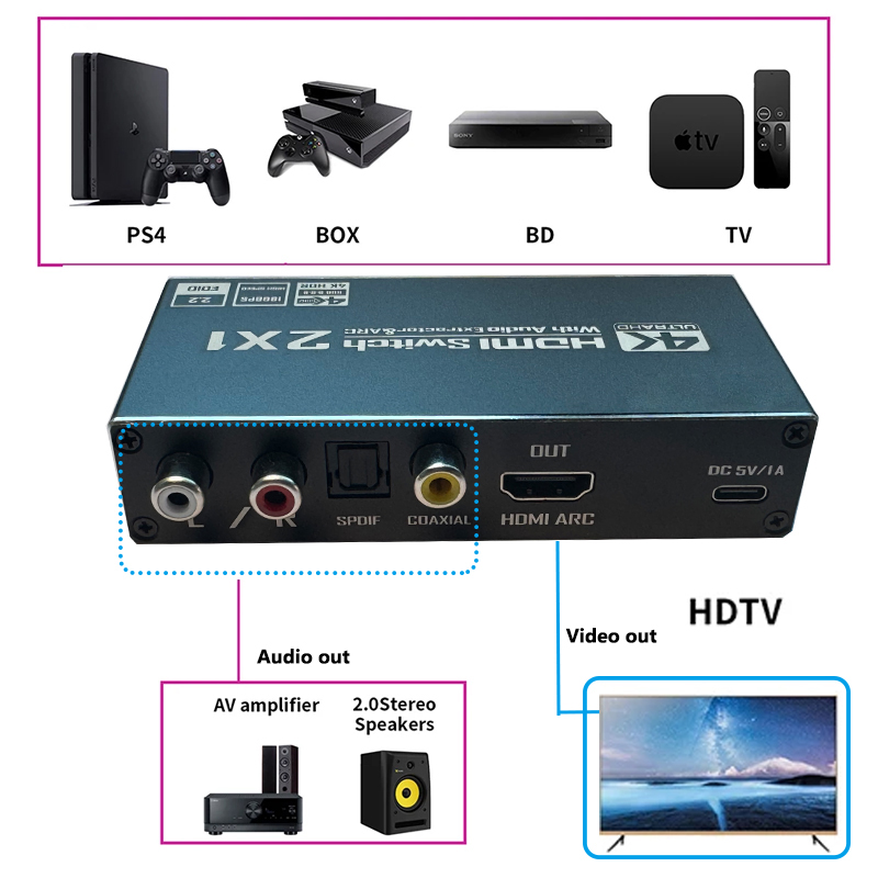 HDMI Switch With Audio Extract - Hdmi Arc Cable 评论和价格