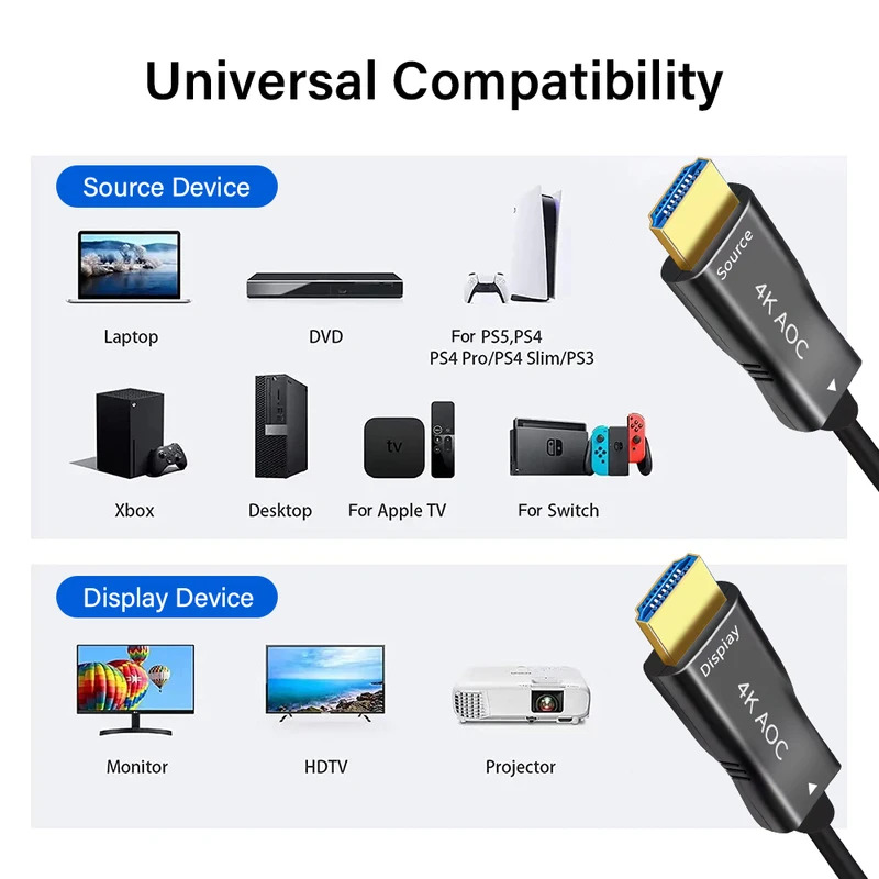 Fiber Optic 4K 60HZ HDMI Cable - Hdmi Arc Cable 评论和价格